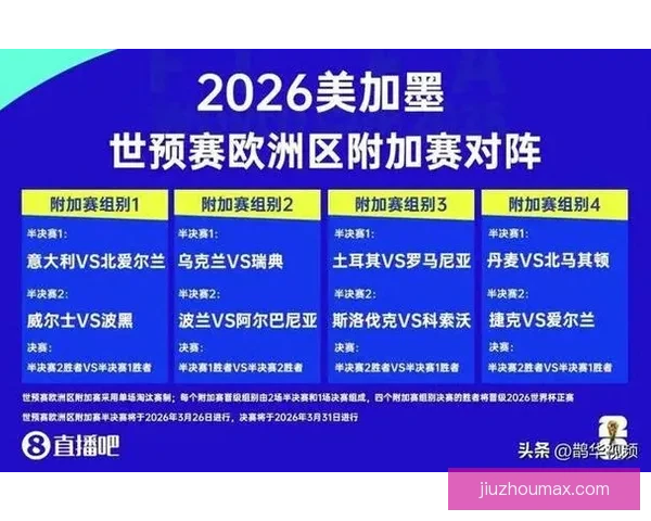 2026世界杯赛事预测分析：各队实力对比与关键比赛结果展望